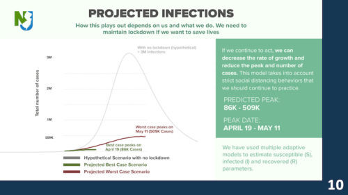 NJ projected infections 