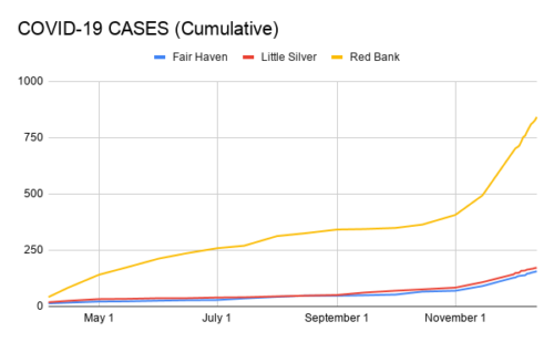 covid-19-cases-cumulative-121320-500x309-1212435